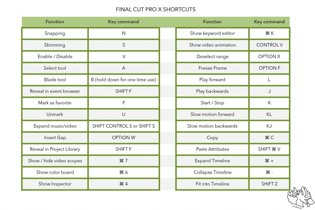 FCPX-shortcuts